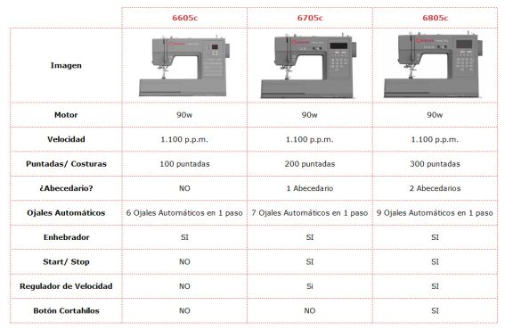 comparativa singer HD